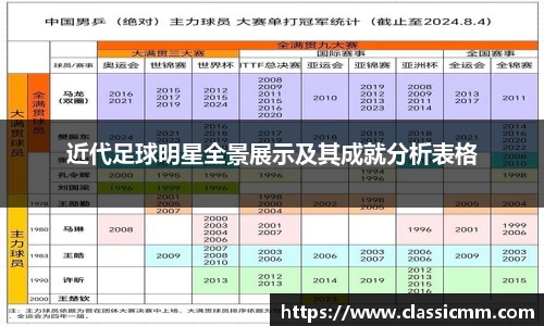 近代足球明星全景展示及其成就分析表格